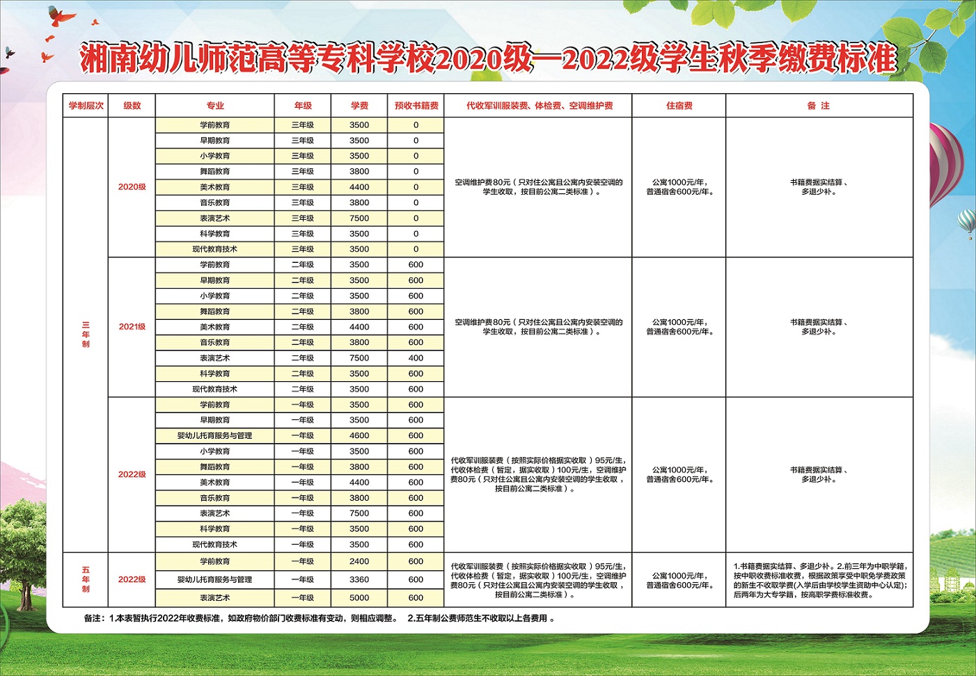 湘南幼儿师范高等专科学校2022年秋季缴费标准