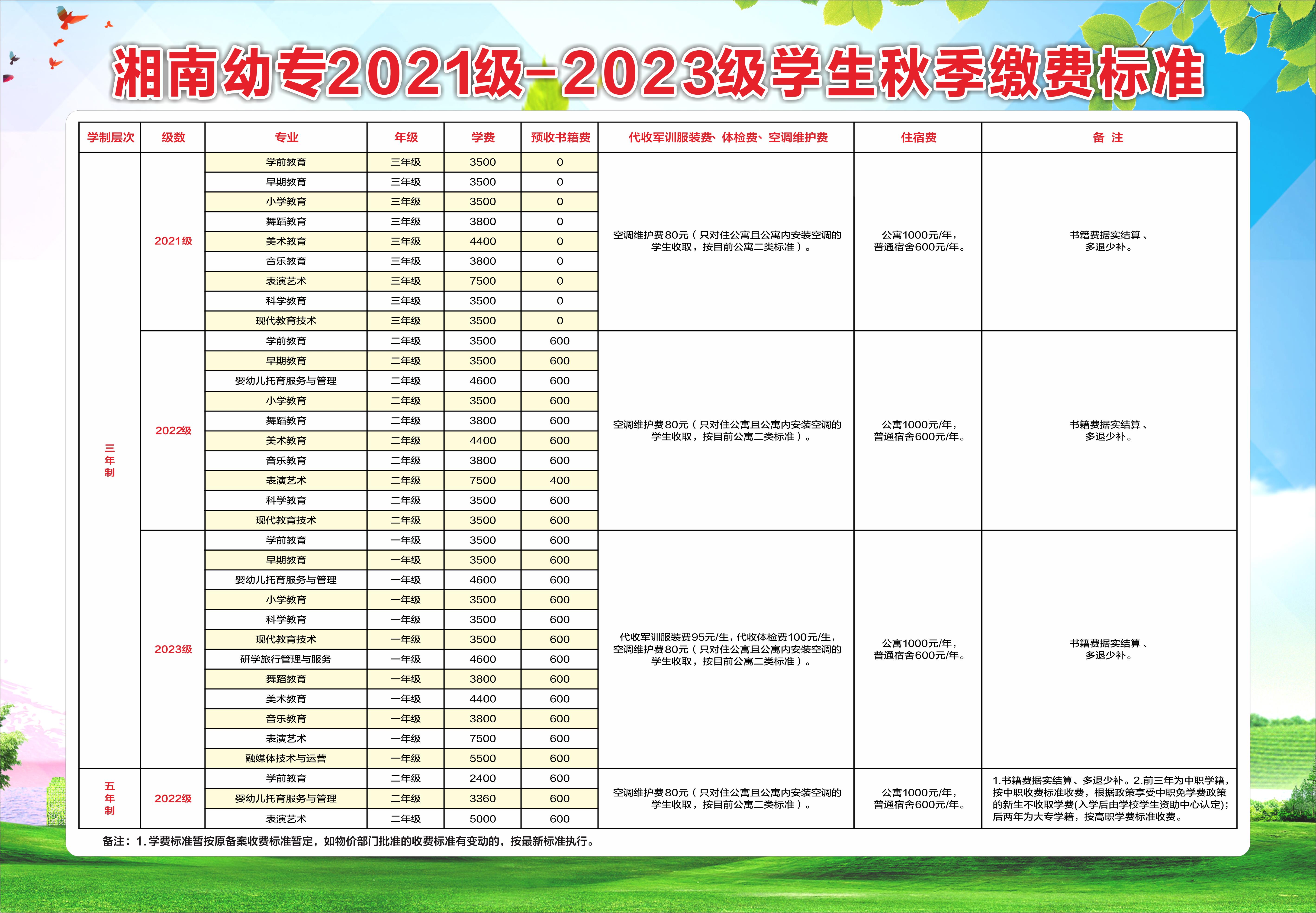 湘南幼儿师范高等专科学校2023年秋季缴费标准