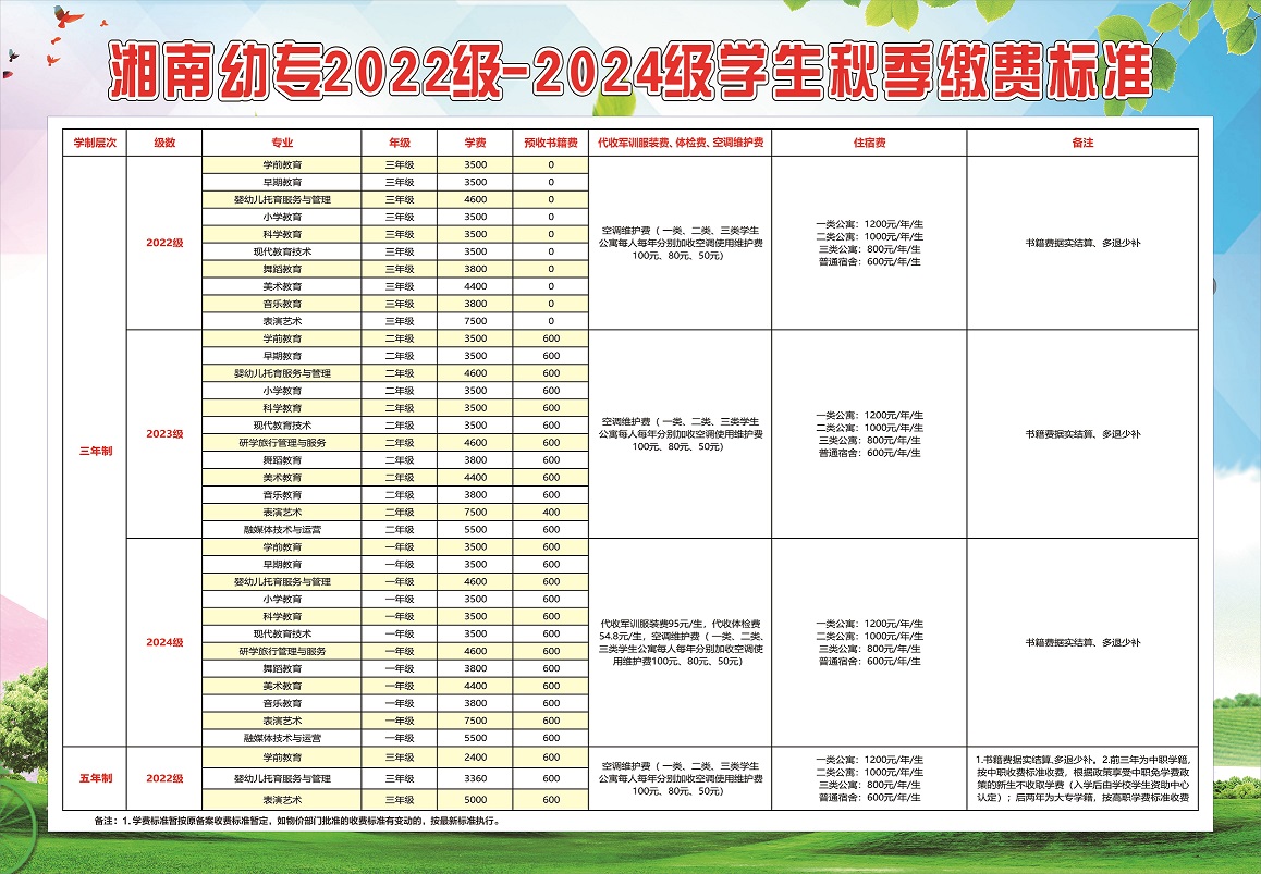 湘南幼儿师范高等专科学校2024年秋季缴费标准