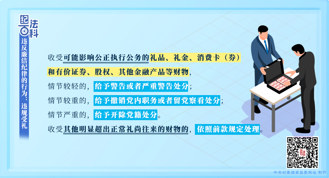 纪法百科丨违反廉洁纪律的行为：违规受礼